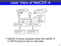 User View of NetCDF-4