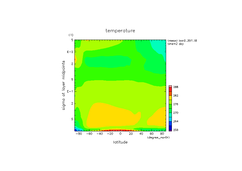 images/earth_irb_temp_meanlon_time02day.png